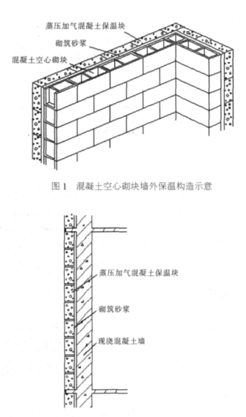 大通蒸压加气混凝土砌块复合保温外墙性能与构造